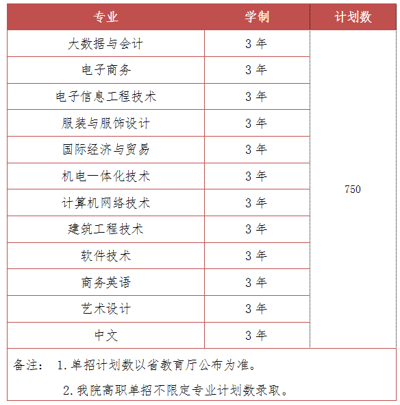 南昌大学共青学院_南昌航空大学环境与化学工程学院_南昌科技大学共青学院