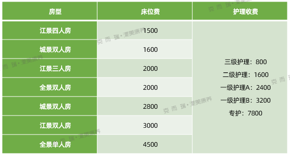 陪诊怎么收费陪诊师需要什么条件才能考证