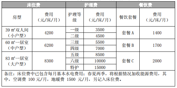 上海太平小鎮梧桐人家電話入住模式收費探店實錄