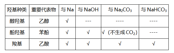 乙烯加聚反应_乙烯加聚反应的反应条件_乙烯加聚反应要加热吗