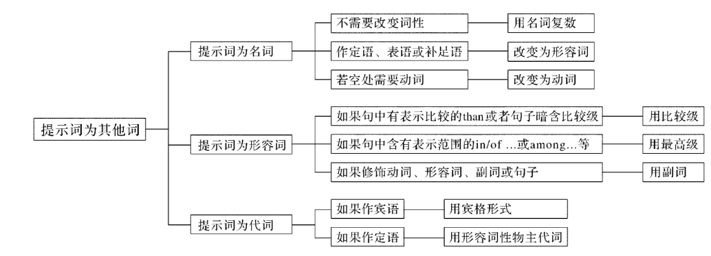 香港六今宝典