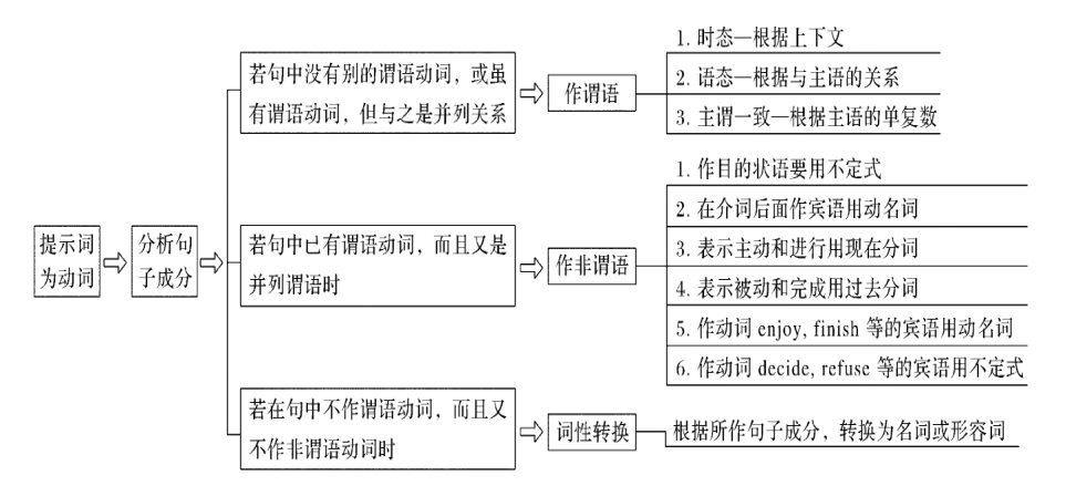 香港六今宝典