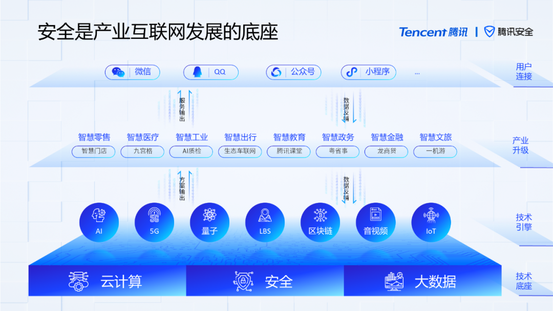 PPT下一页