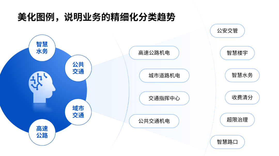 PPT下一页