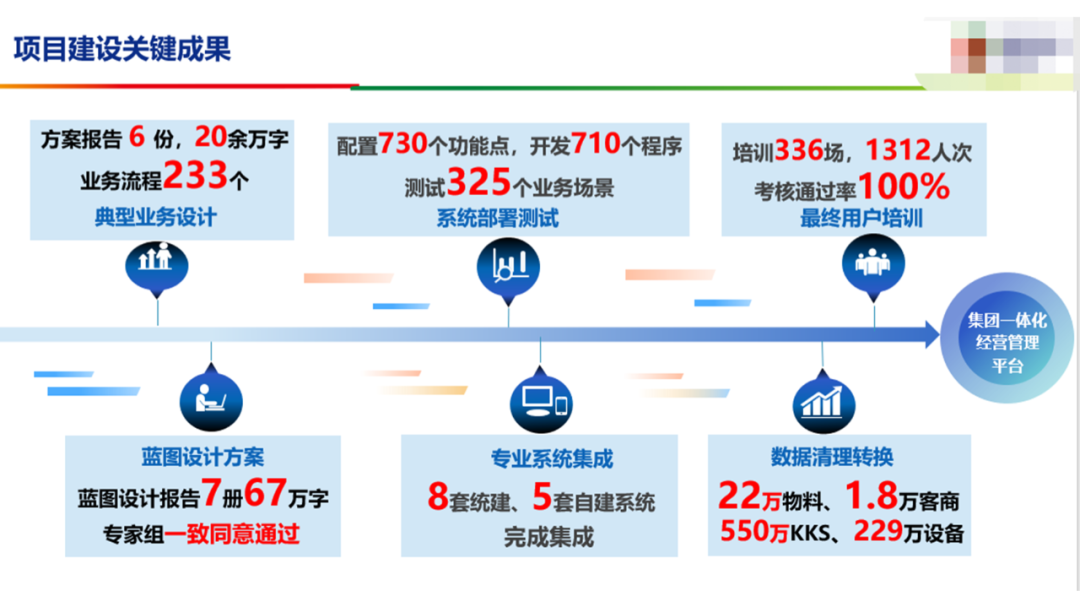 PPT下一页