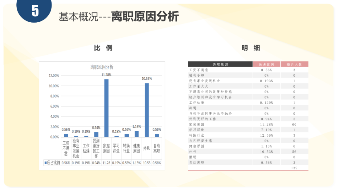 ppt效果选项为什么点不了