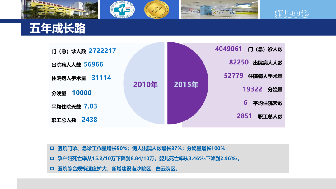 ppt效果选项为什么点不了