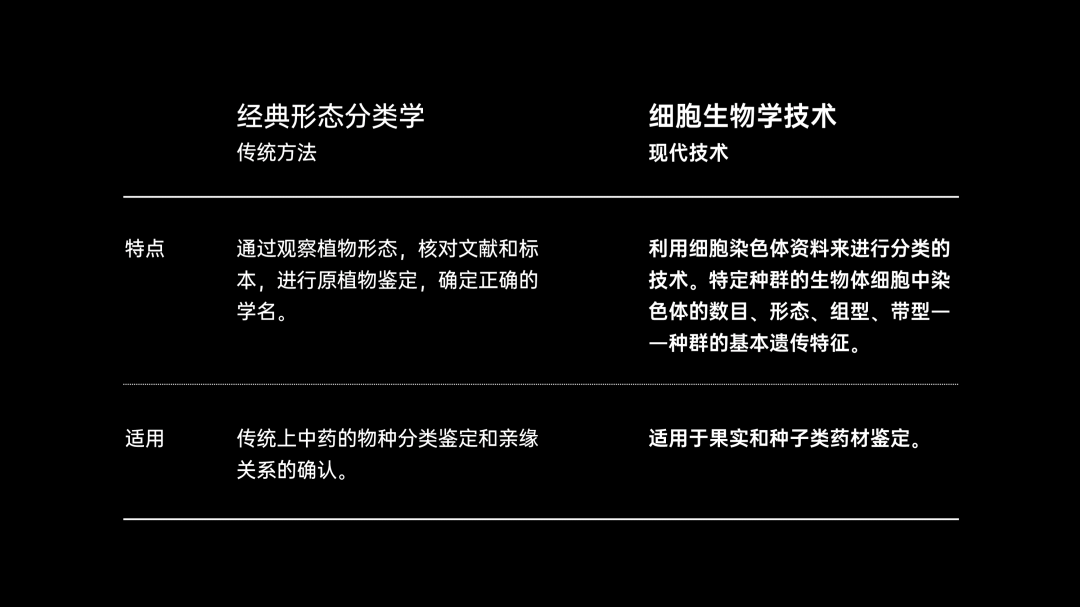 ppt效果选项为什么点不了