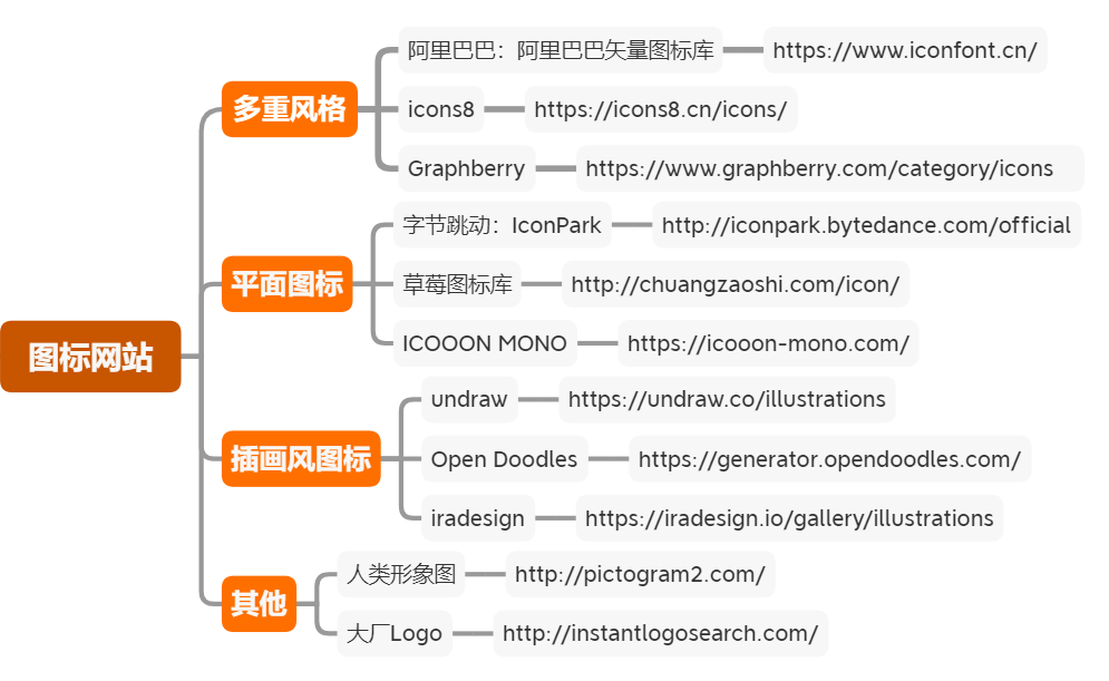 织梦建站后怎么去掉网站后的indexhtml_建站素材_网站建站素材