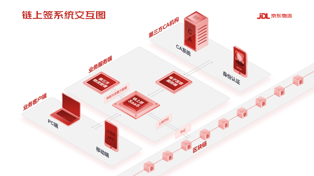 ppt怎么编辑修改内容