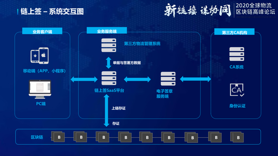 ppt怎么编辑修改内容