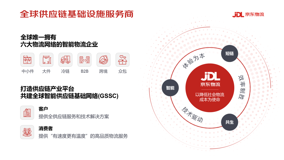 ppt怎么编辑修改内容