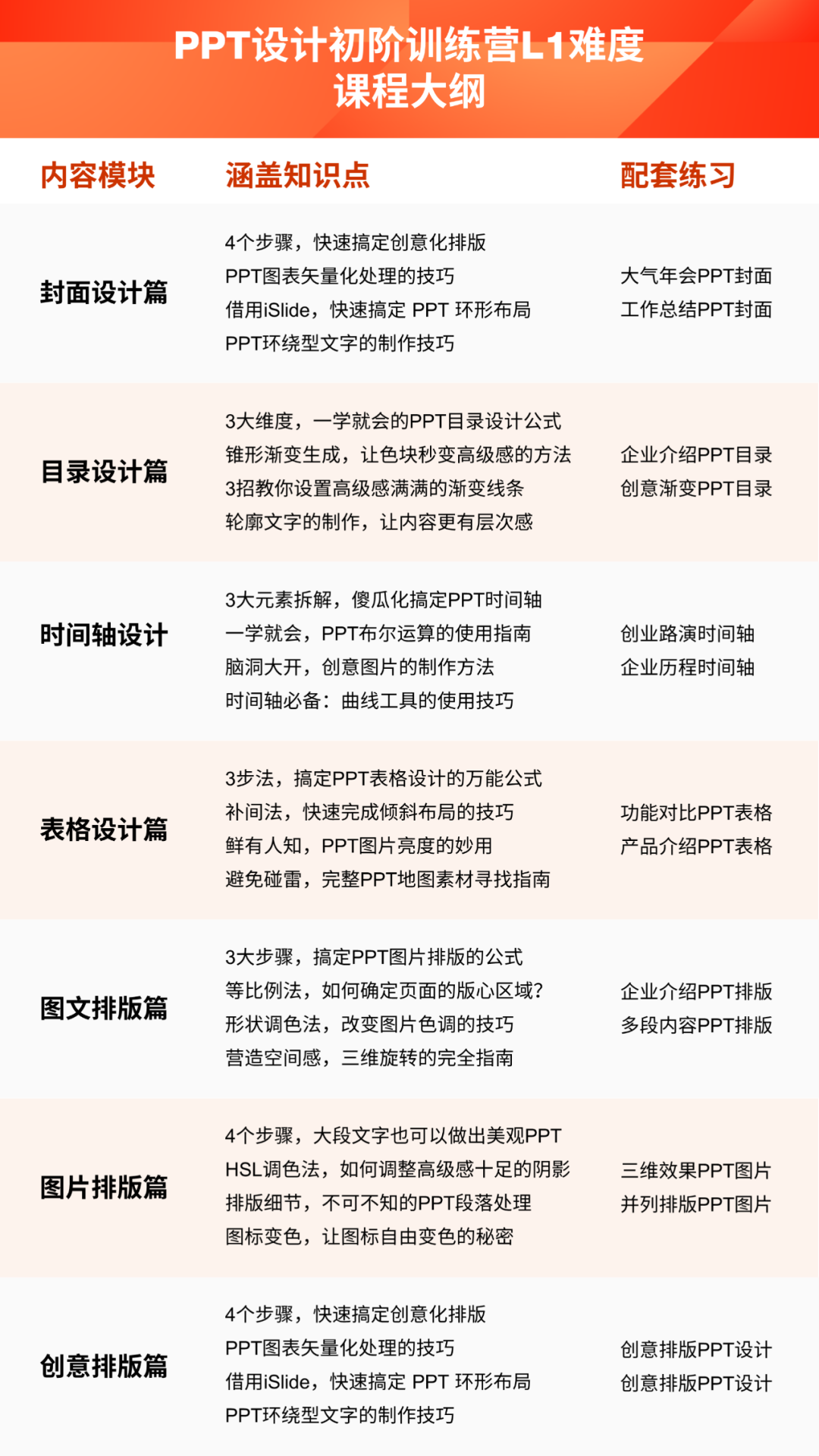 可画ppt动画效果怎么做