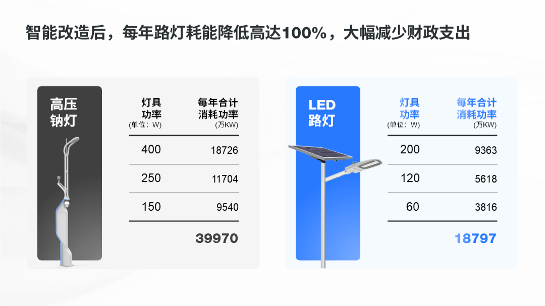 ppt表格中的文字怎么上下居中