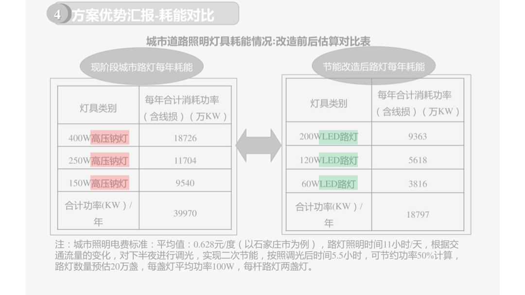 ppt表格中的文字怎么上下居中