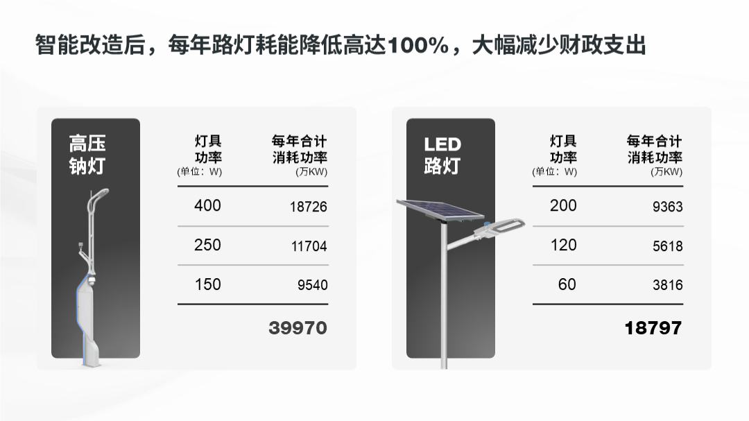 ppt表格中的文字怎么上下居中