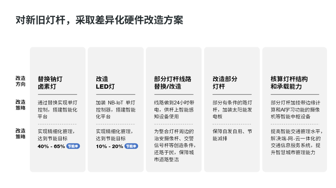 ppt表格中的文字怎么上下居中