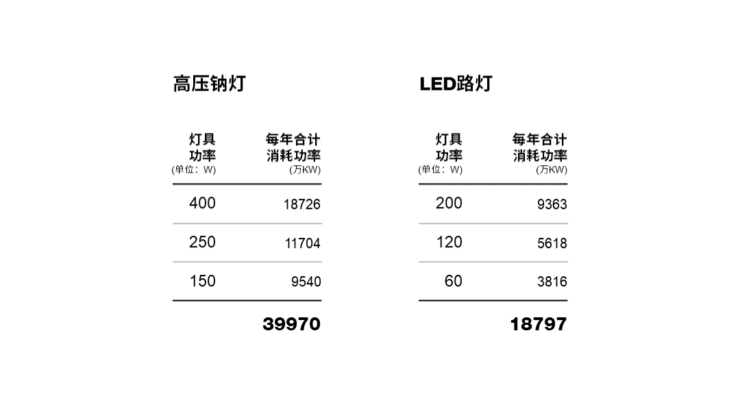 ppt表格中的文字怎么上下居中