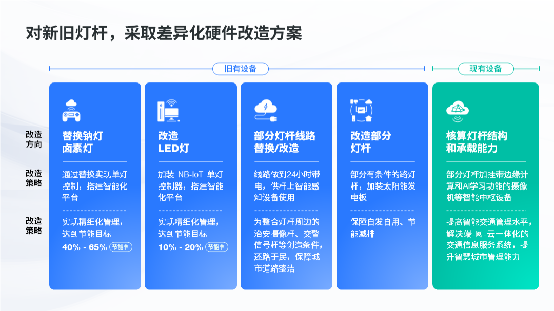 ppt表格中的文字怎么上下居中