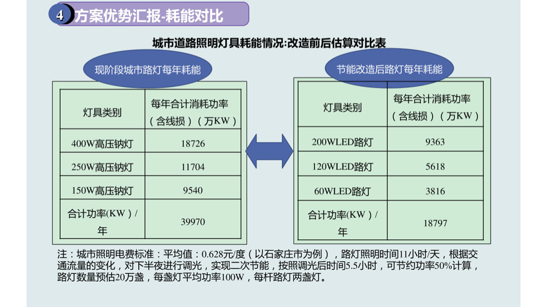 ppt表格中的文字怎么上下居中