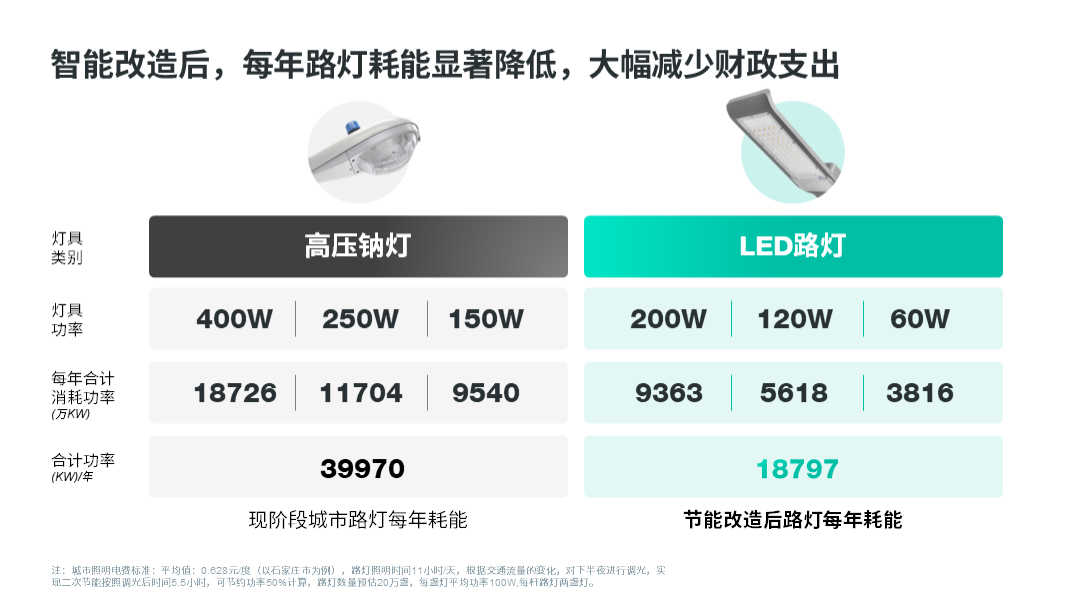 ppt表格中的文字怎么上下居中