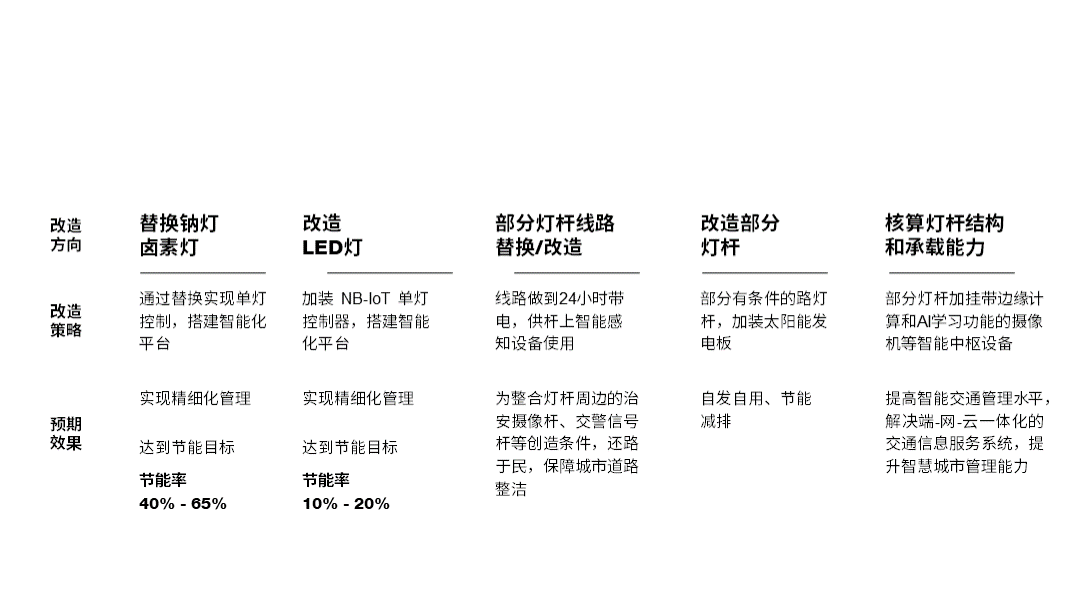 ppt表格中的文字怎么上下居中