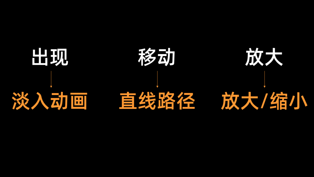 ppt动画效果怎么设置一个出来一个消失