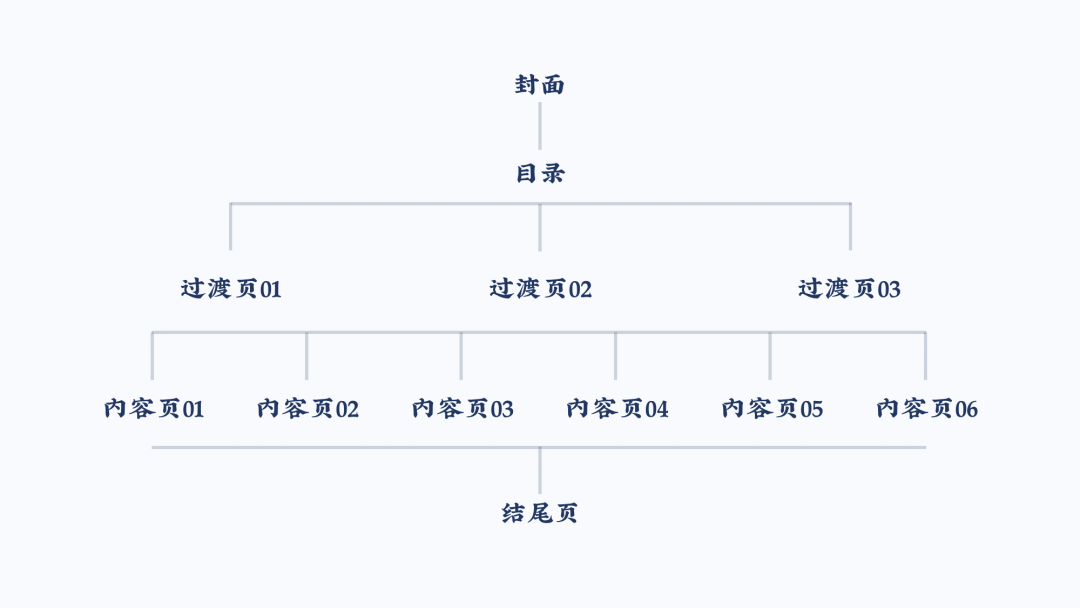 PPT下一页