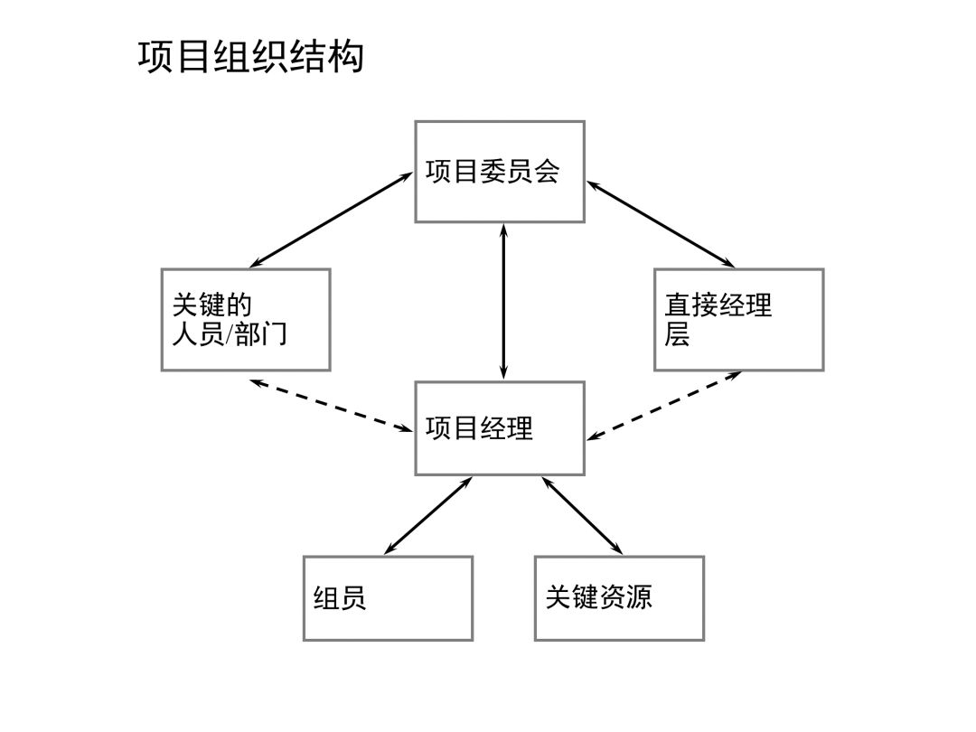 PPT下一页