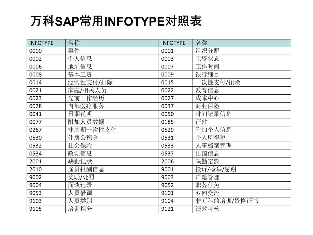 PPT下一页