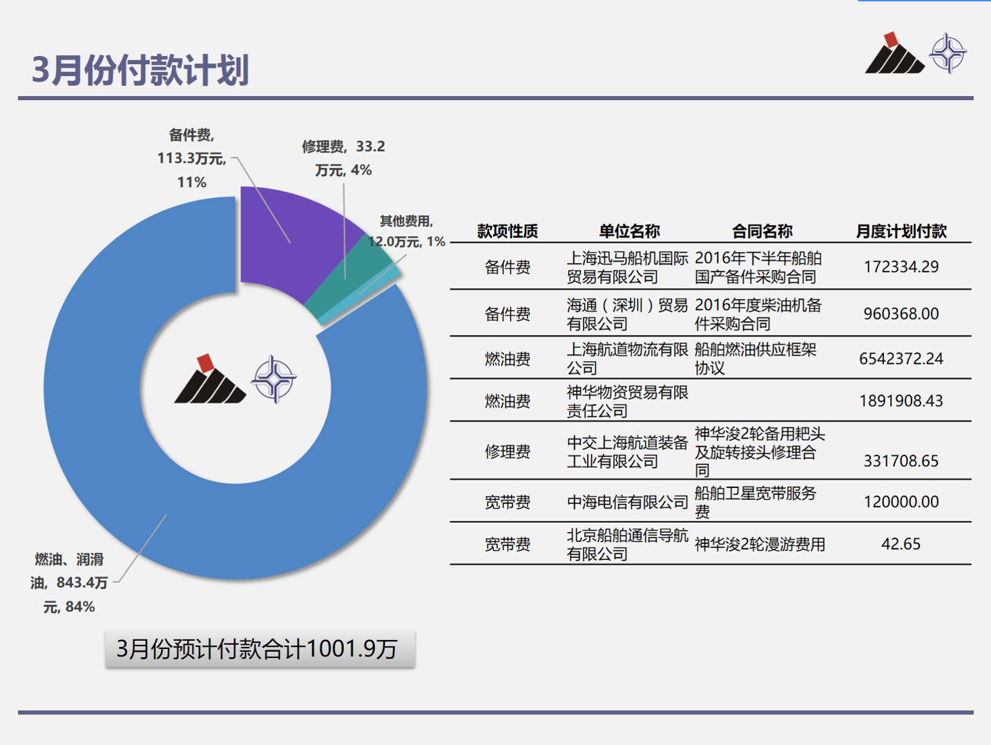 幻灯片怎么做