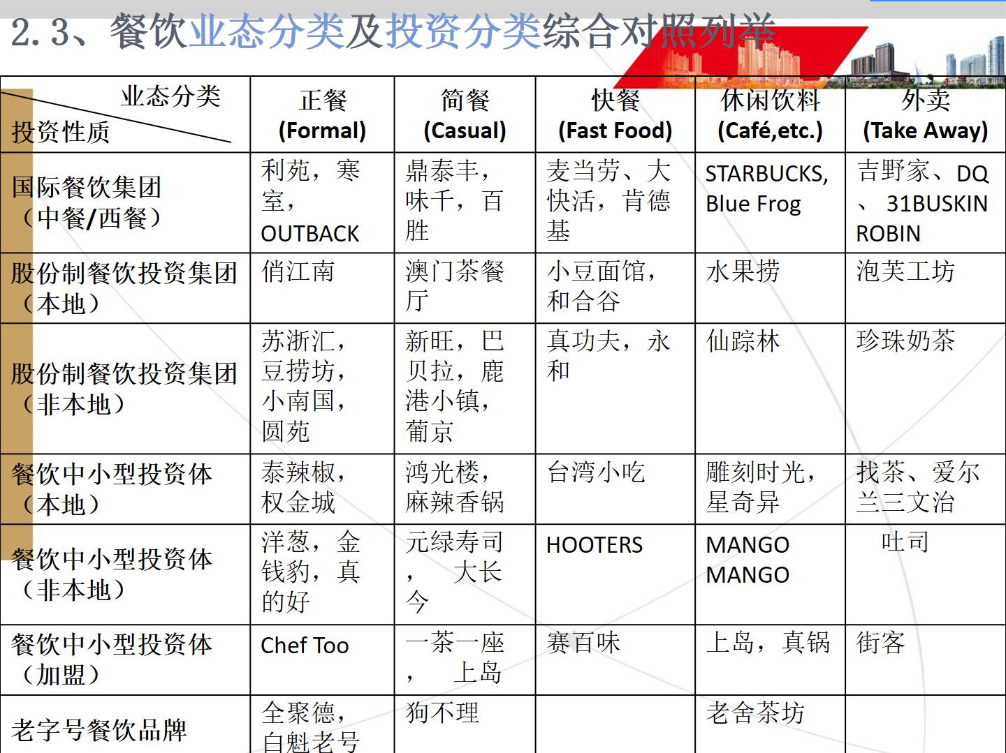 幻灯片怎么做