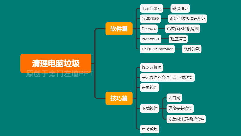 一键清理系统垃圾官方下载_垃圾一键清理下载_系统垃圾一键清理