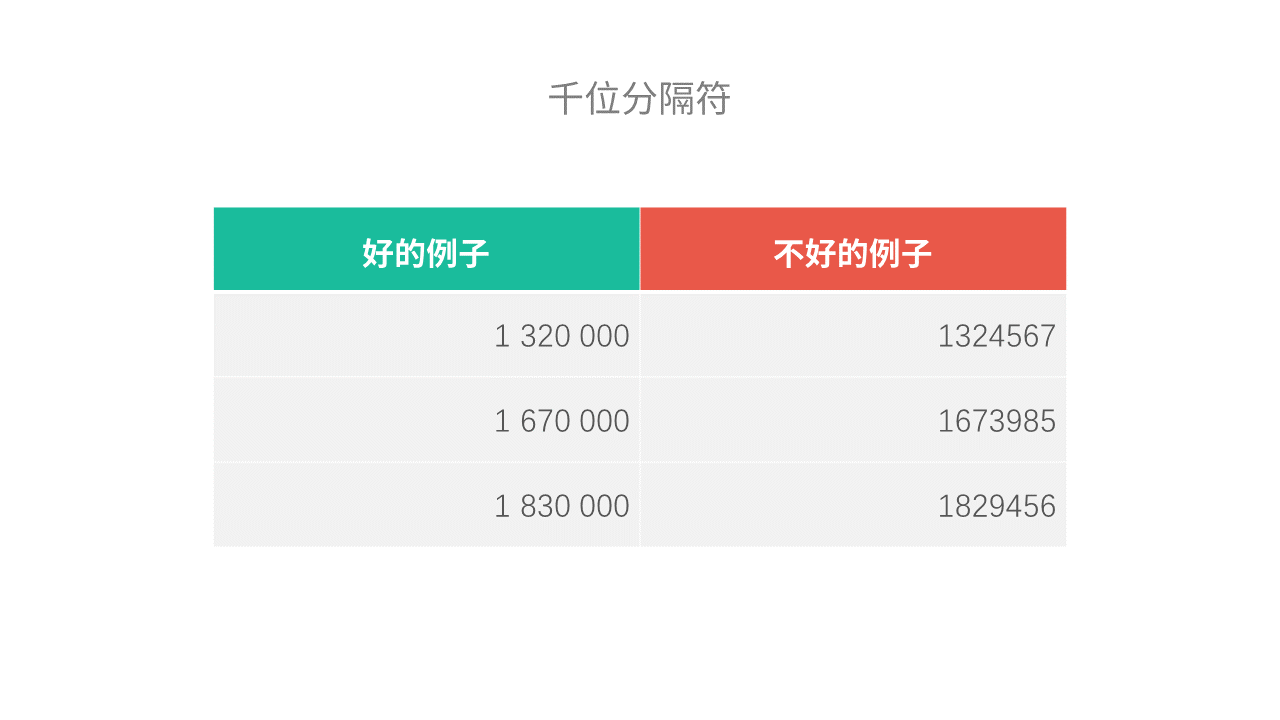 ppt表格样式