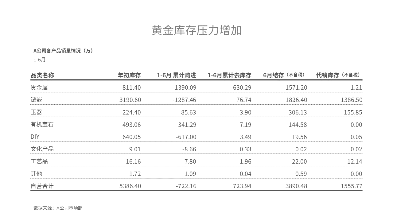 ppt表格样式