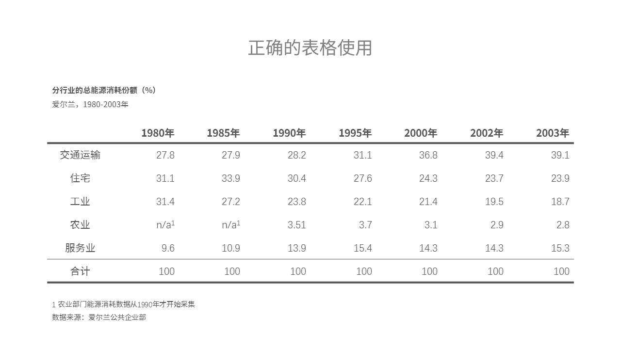 ppt表格样式