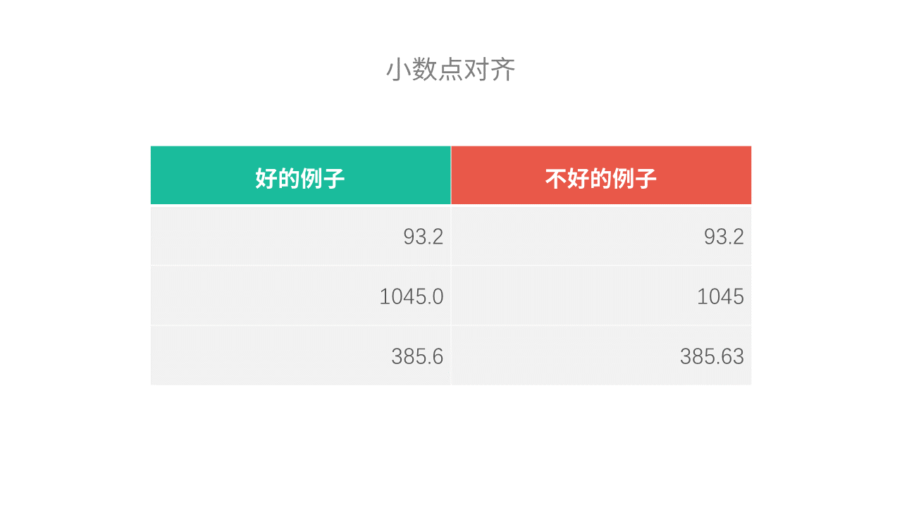 ppt表格样式