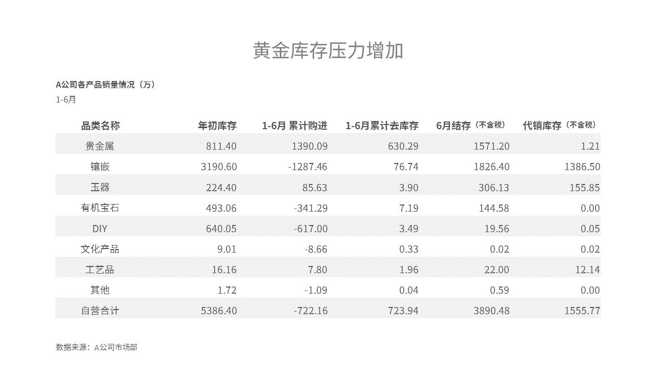 ppt表格样式