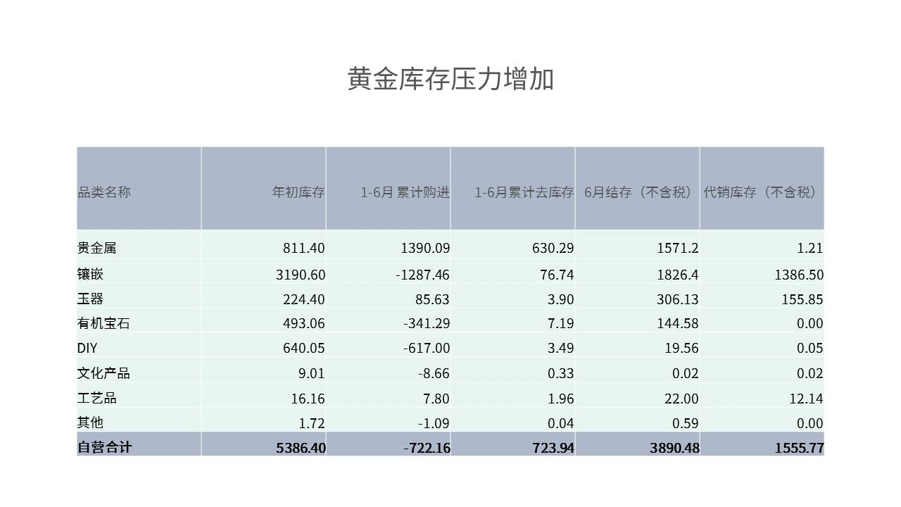 ppt表格样式