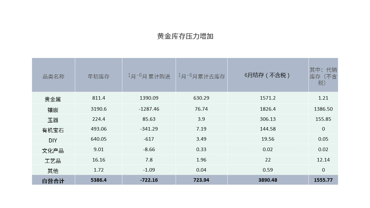 ppt表格样式:请问这页PPT表格该怎么优化？在线等，挺急的