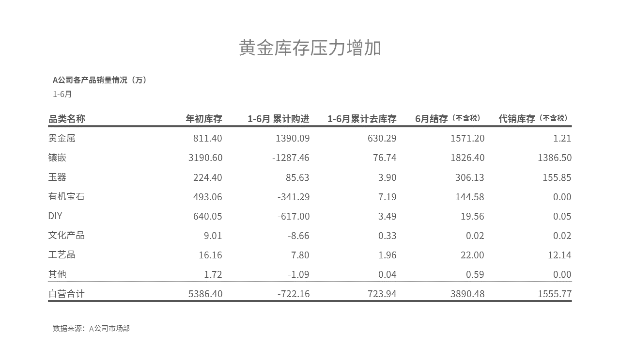 ppt表格样式