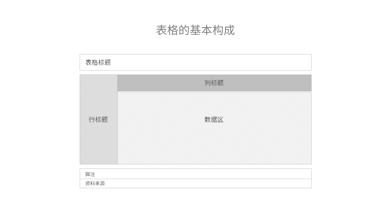 ppt表格样式