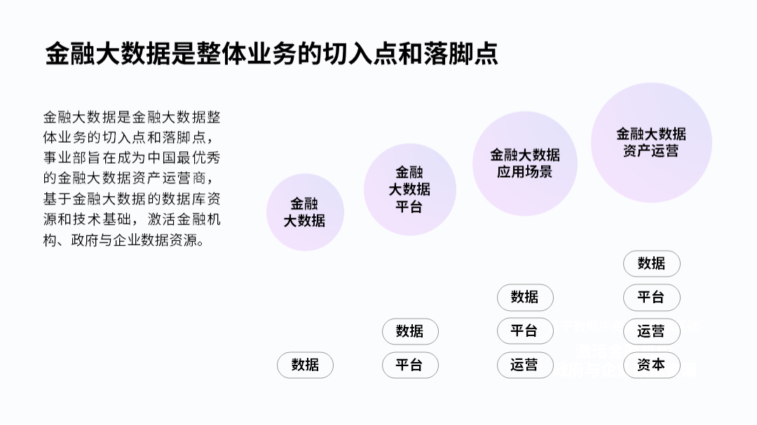 ppt表格样式