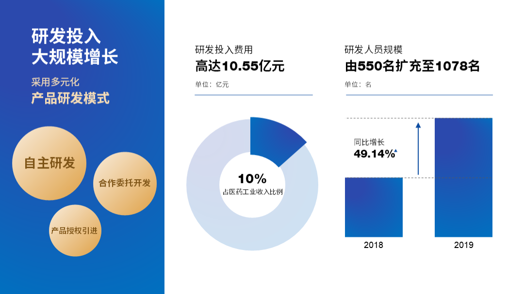 ppt表格样式