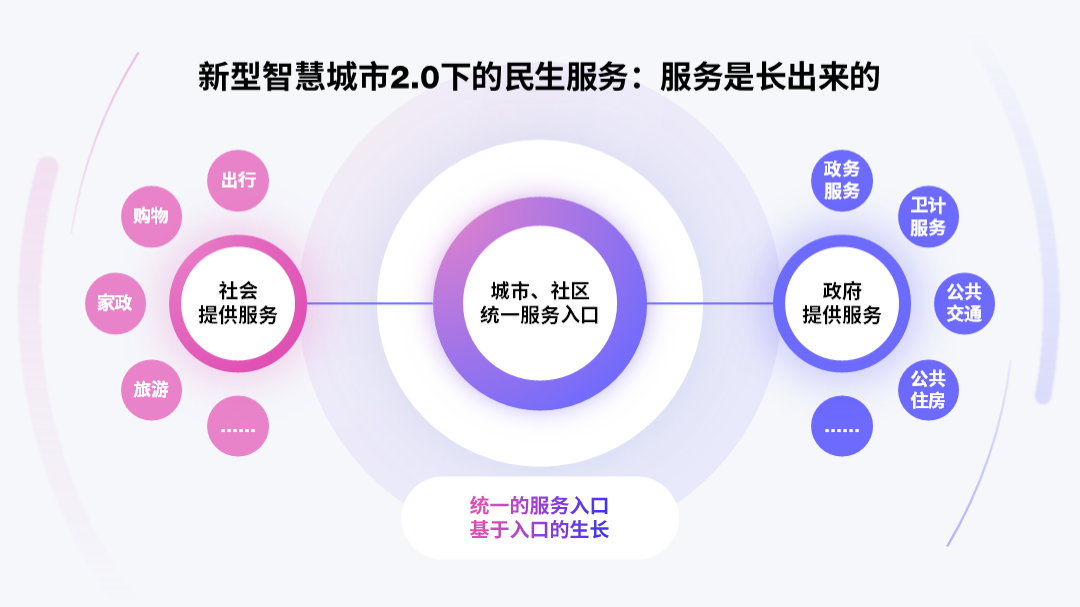 ppt表格中的文字怎么上下居中