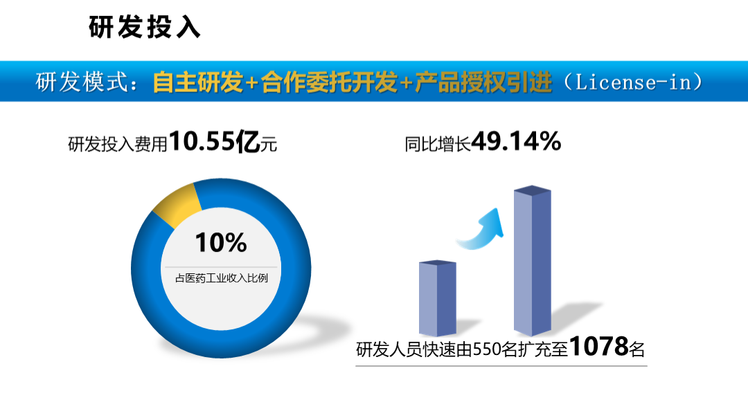 ppt表格样式