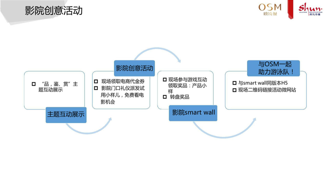 ppt表格中的文字怎么上下居中