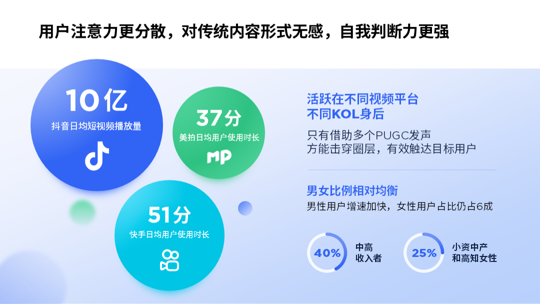 ppt表格样式