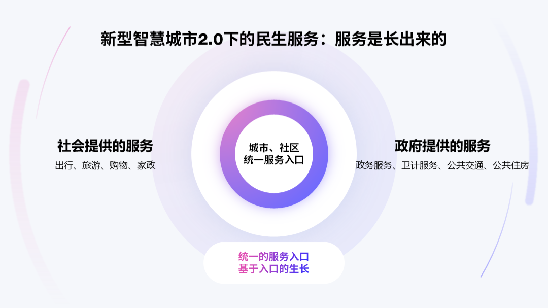 ppt表格中的文字怎么上下居中