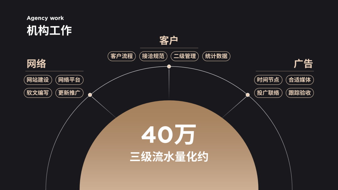 ppt怎么调整字间距_ppt调节字间距_ppt文字调间距